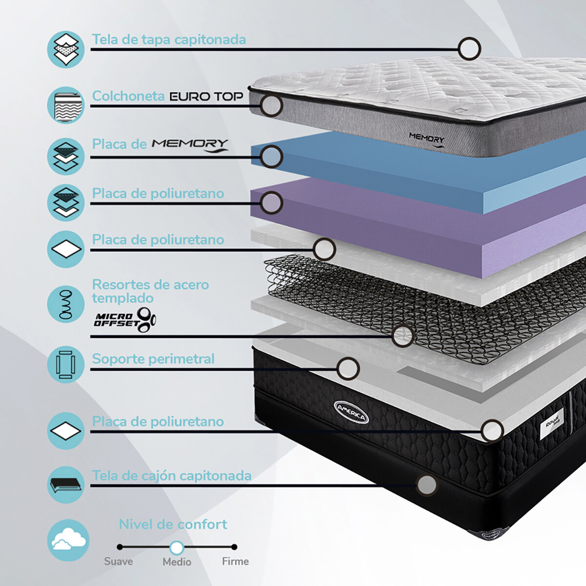 América, Royal, Juego de Colchón y Box Matrimonial