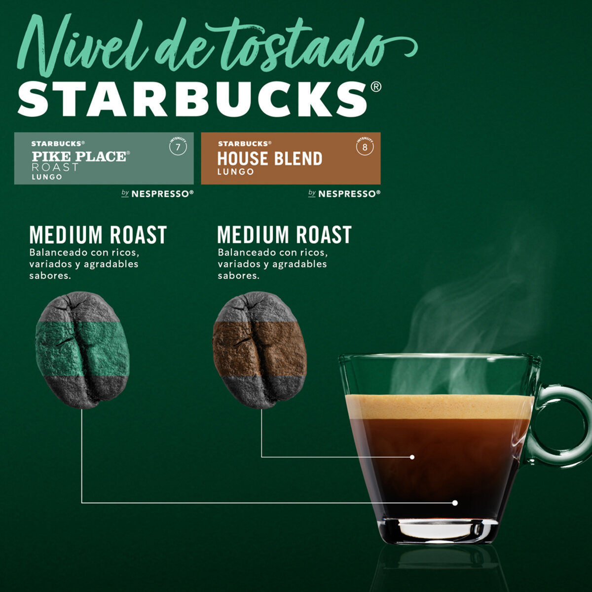 Starbucks Cápsulas Nespresso, 40 cápsulas Café Pike Place y House Blend Starbucks Cápsulas Nespresso, 40 cápsulas Café Pike Place y House Blend