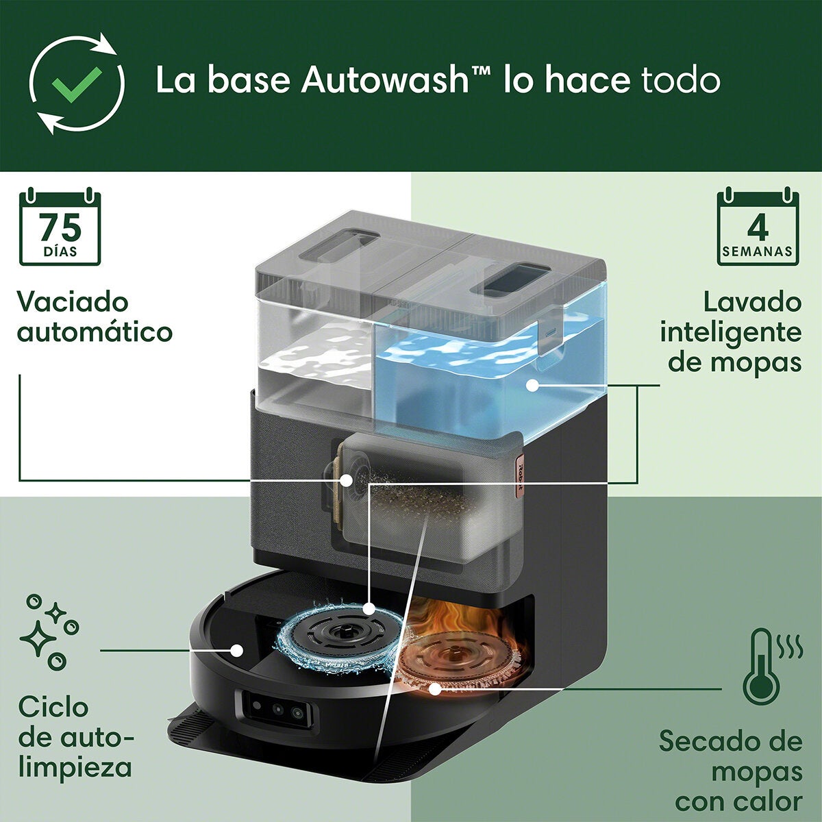 iRobot Roomba Combo 505 Aspiradora y Trapeador con Estación AutoWash iRobot Roomba Combo 505 Aspiradora y Trapeador con Estación AutoWash