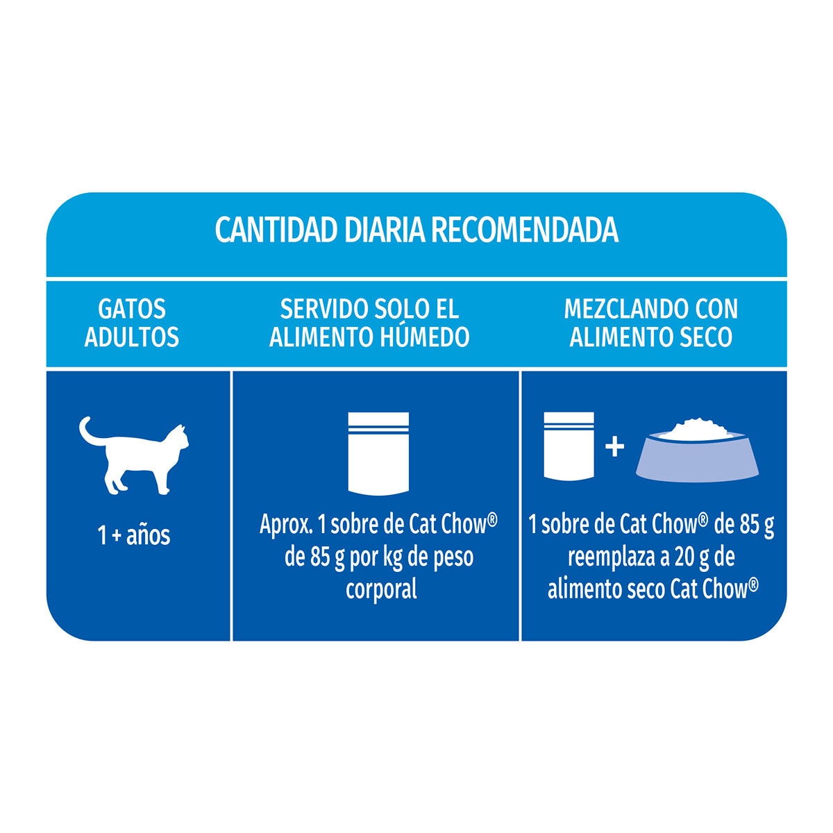 Cat Chow Alimento Húmedo para Gatos Sabor Pescado 24 pzas 85 g Cat Chow Alimento Húmedo para Gatos Sabor Pescado 24 pzas 85 g