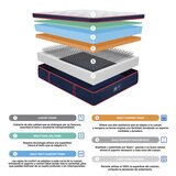 Sealy, Embody Soft Red, Colchón y Box Matrimonial Sealy, Embody Soft Red, Colchón y Box Matrimonial