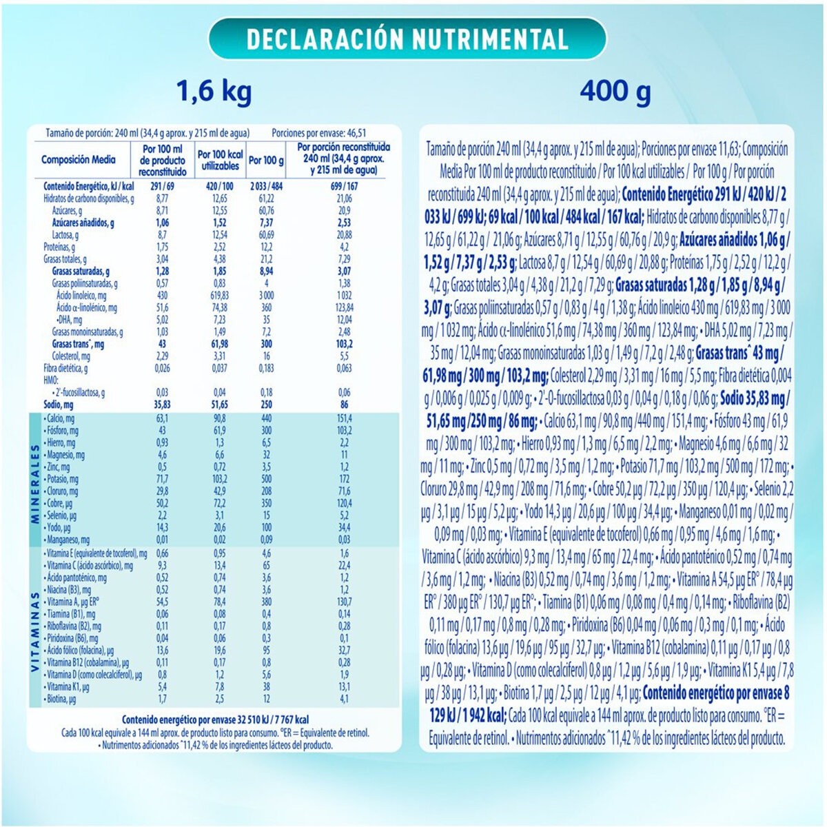NAN 3 Optipro Etapa 3 2 latas de 1.6 Kg + 1 lata de 400 g NAN 3 Optipro Etapa 3 2 latas de 1.6 Kg + 1 lata de 400 g