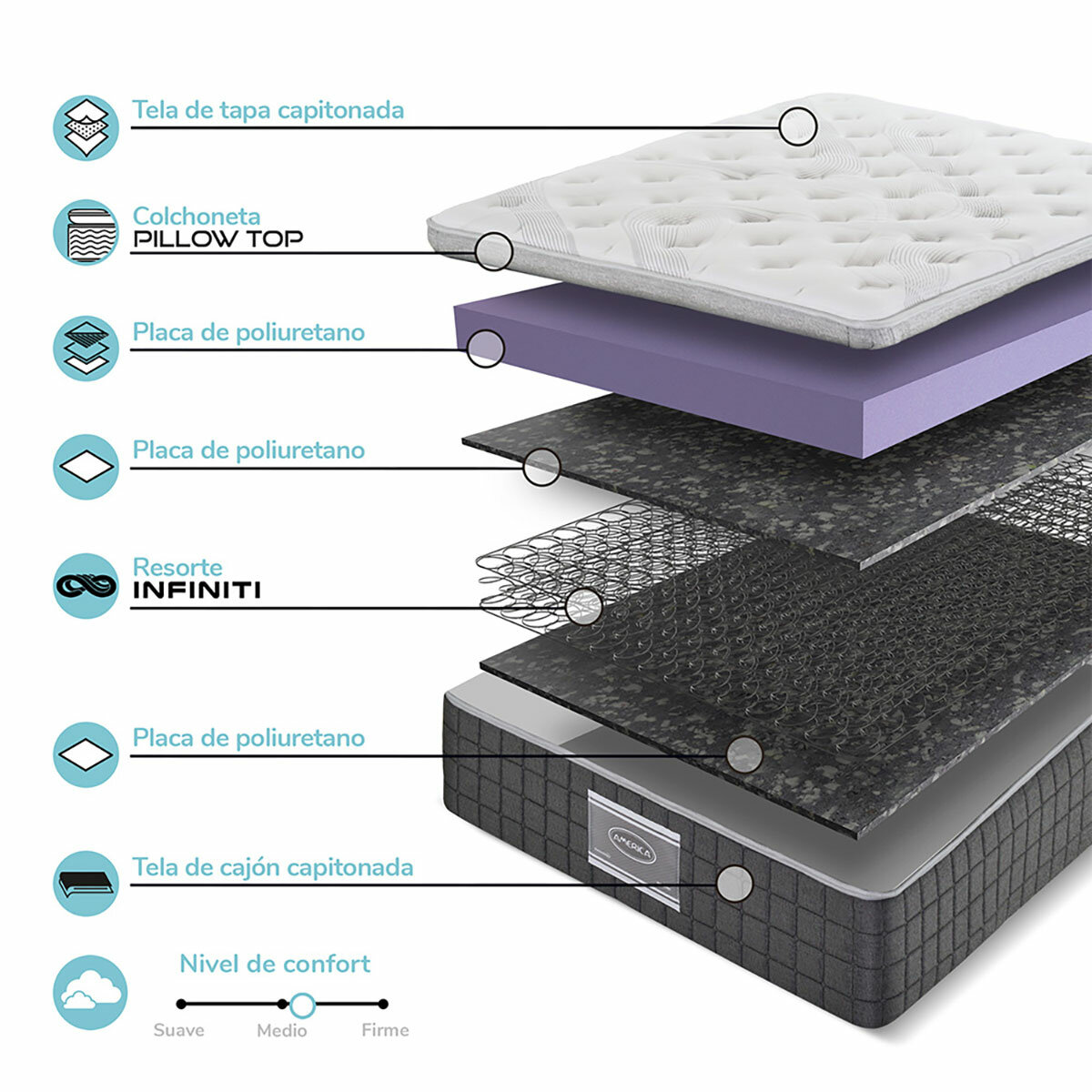 América, Whistler, Colchón King Size América, Whistler, Colchón King Size