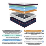 Sealy, Embody Soft Red, Colchón y Box King Size Sealy, Embody Soft Red, Colchón y Box King Size