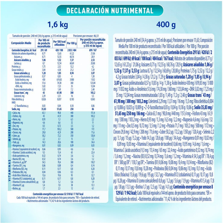 NAN 3 Optipro Etapa 3 2 latas de 1.6 Kg + 1 lata de 400 g NAN 3 Optipro Etapa 3 2 latas de 1.6 Kg + 1 lata de 400 g