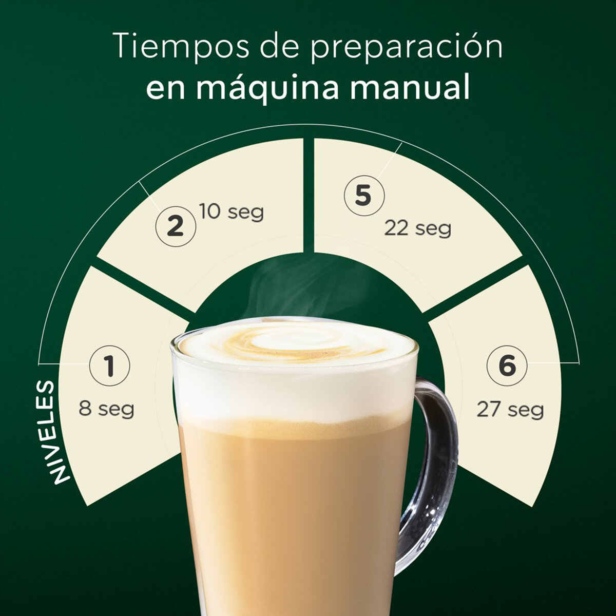 Coffee Cup on Instagram: Disponibles cápsulas Starbucks para cafeteras Dolce  Gusto Capuccino Caramel Macchiato Espresso