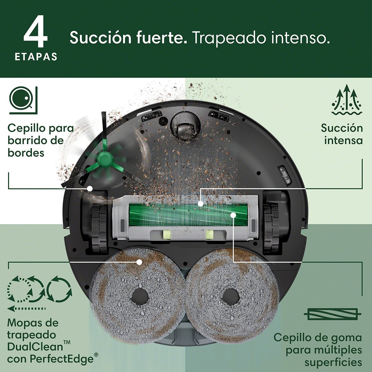 iRobot Roomba Combo 505 Aspiradora y Trapeador con Estación AutoWash iRobot Roomba Combo 505 Aspiradora y Trapeador con Estación AutoWash