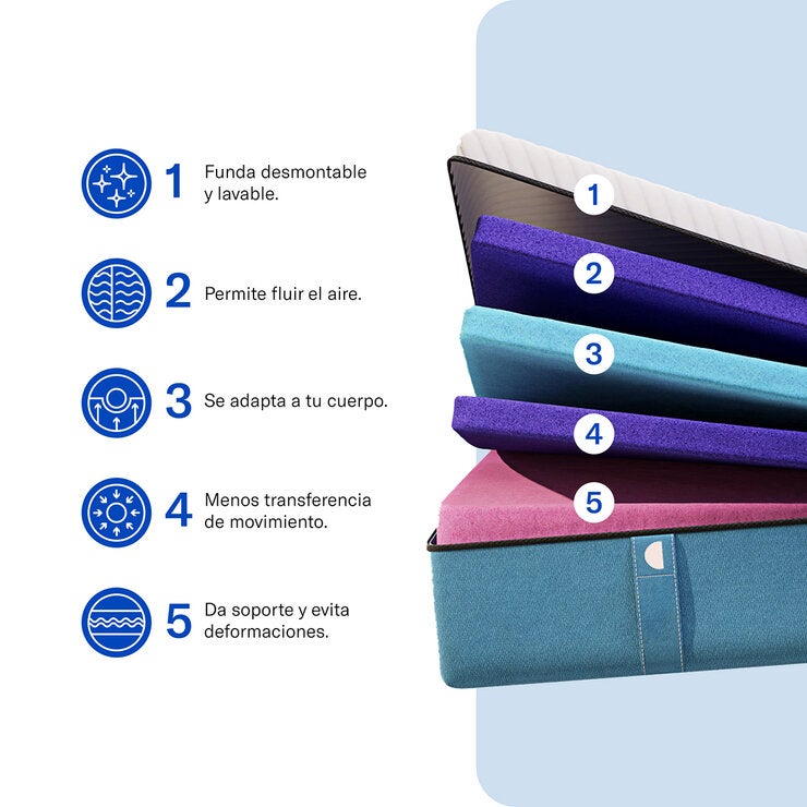 Luuna Cloud, Colchon King, Memory Foam Luuna Cloud, Colchon King, Memory Foam