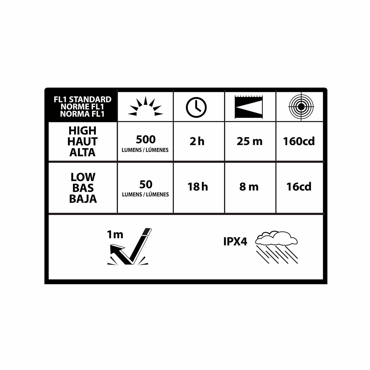 Infinity X1 Guía de Luces 2PK Infinity X1 Guía de Luces 2PK