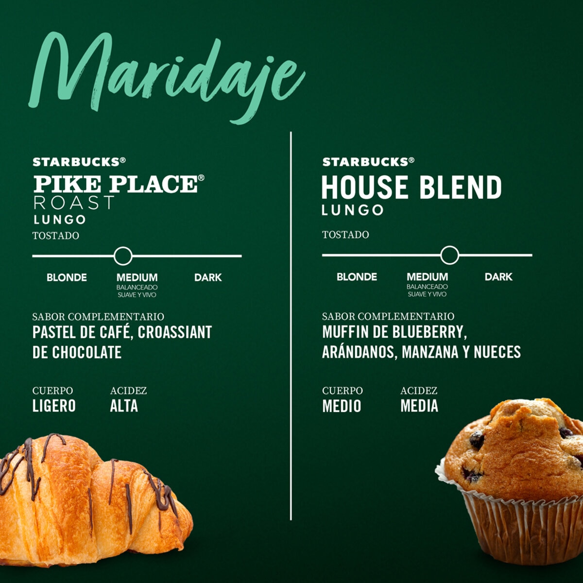 Starbucks Cápsulas Nespresso, 40 cápsulas Café Pike Place y House Blend Starbucks Cápsulas Nespresso, 40 cápsulas Café Pike Place y House Blend