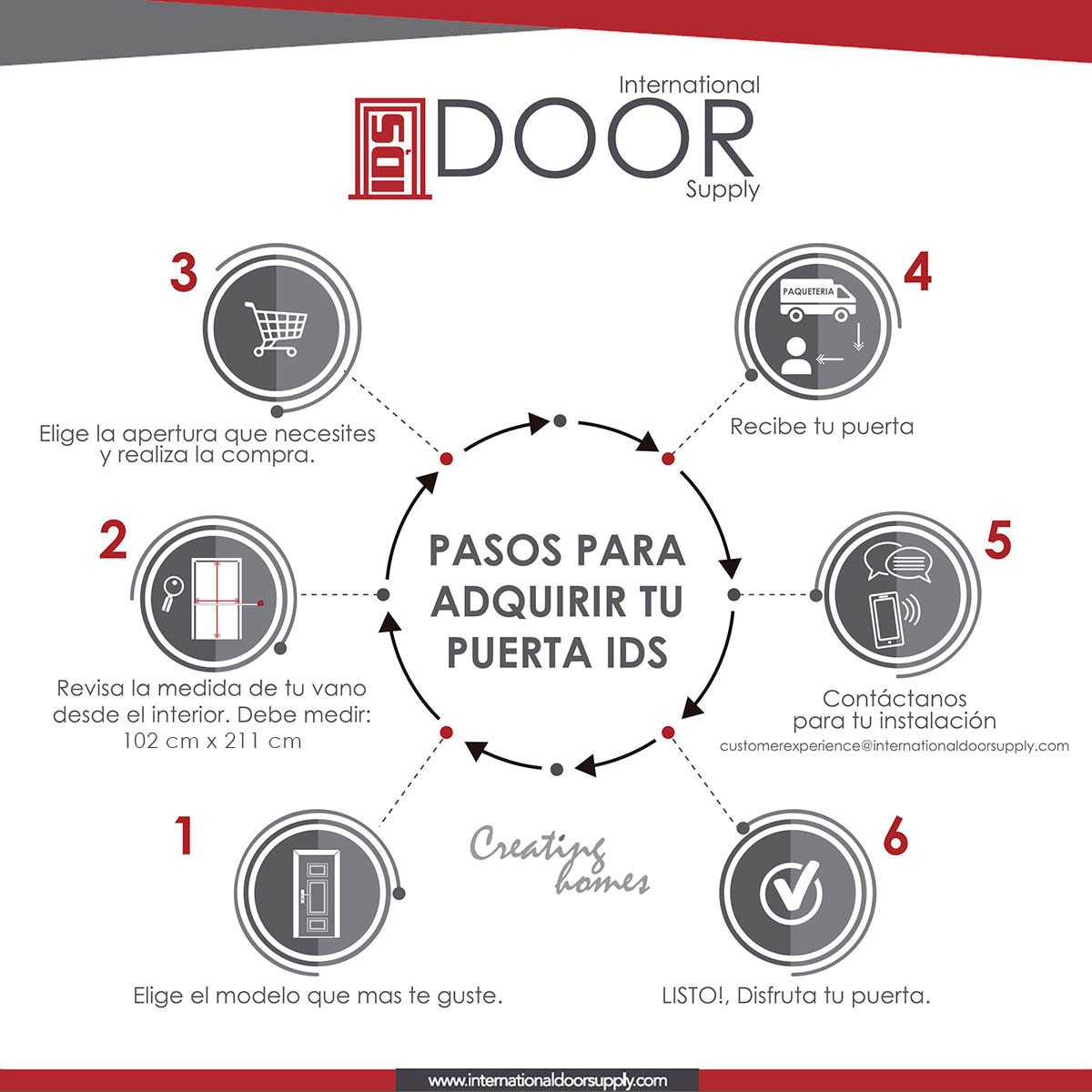 International Door Supply, Puerta de Alta Seguridad Condesa Izquierda